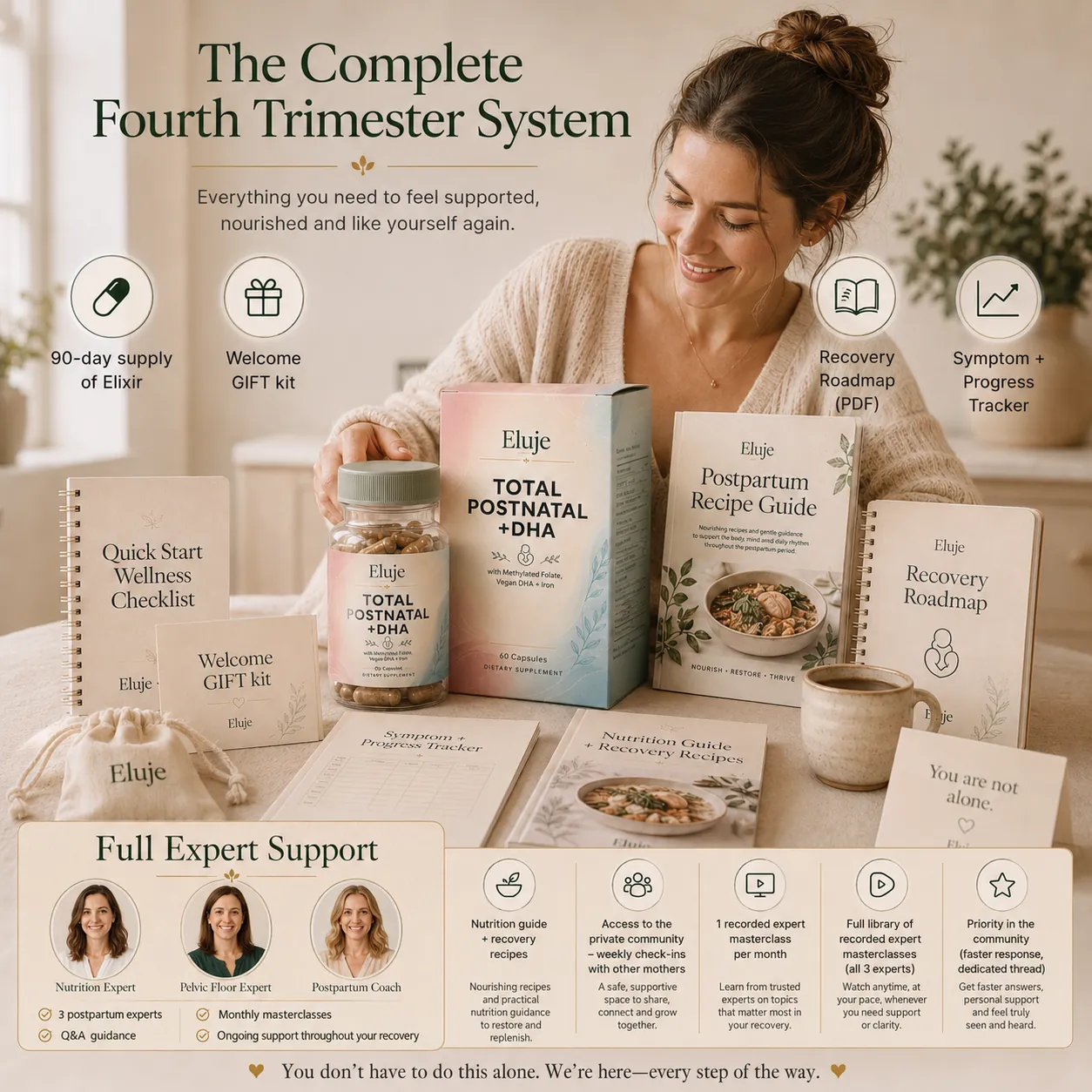 The Complete System — Full 90-Day Transformation — everything included in your recovery bundle